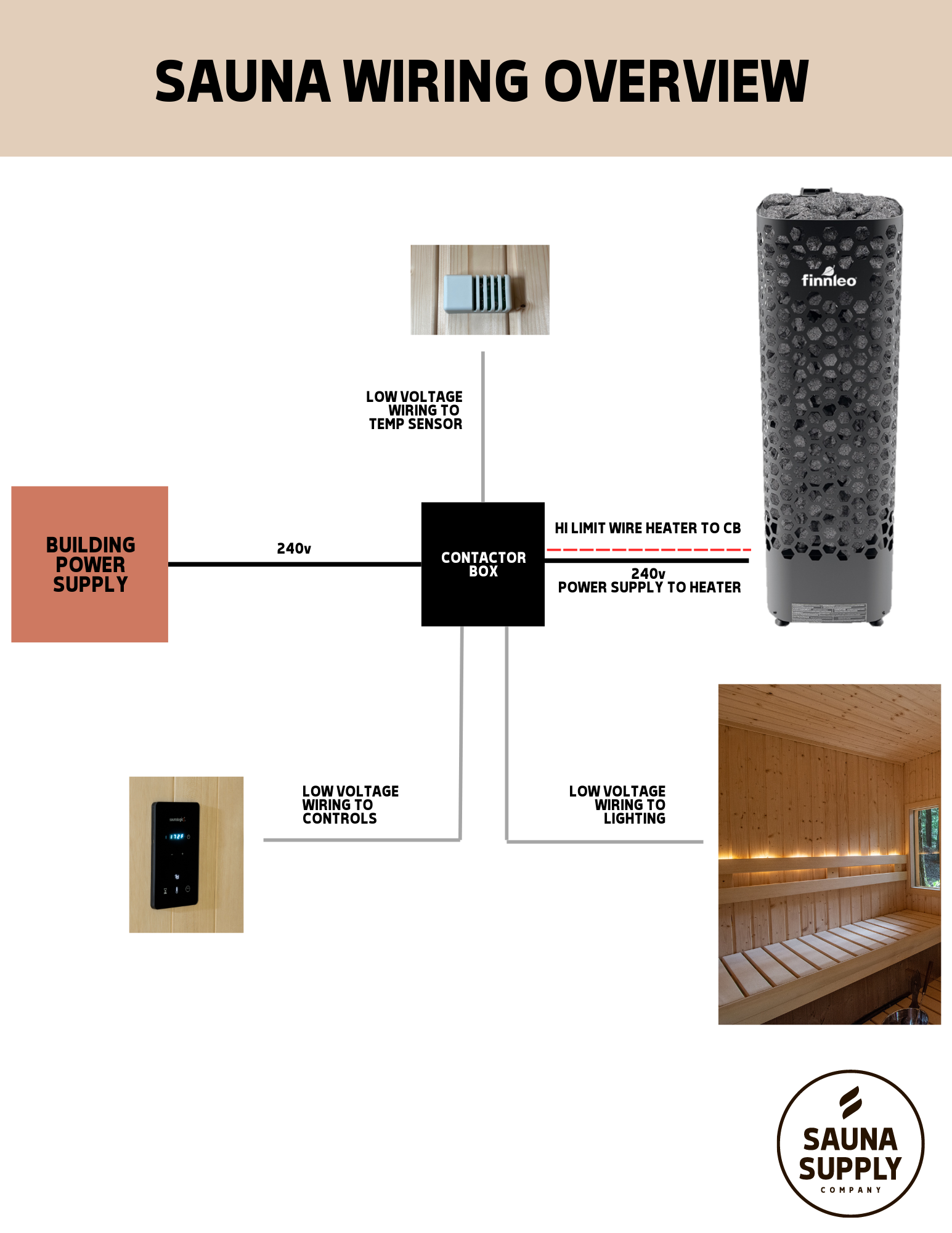 Finnleo Sauna Wiring Diagram